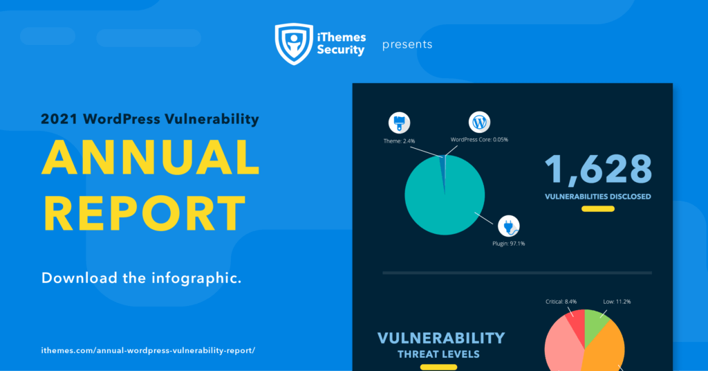 WordPress-Vulnerability-Annual-Report
