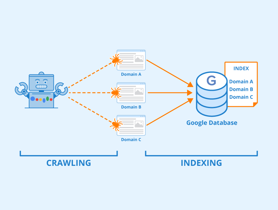 What Is Search Engine Indexing?